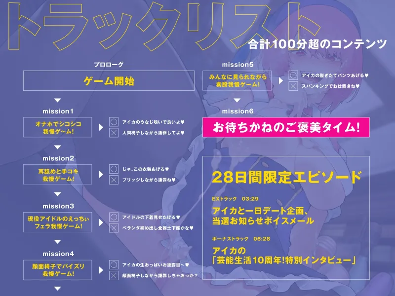 【マゾちんぽ集まれ】アイドルの圧迫オナサポ。カウパーまみれのスンドメ天国、お射精ガマンできたらバキバキおちんぽをご褒美搾精してあげる☆【罵声に弱い人注意】