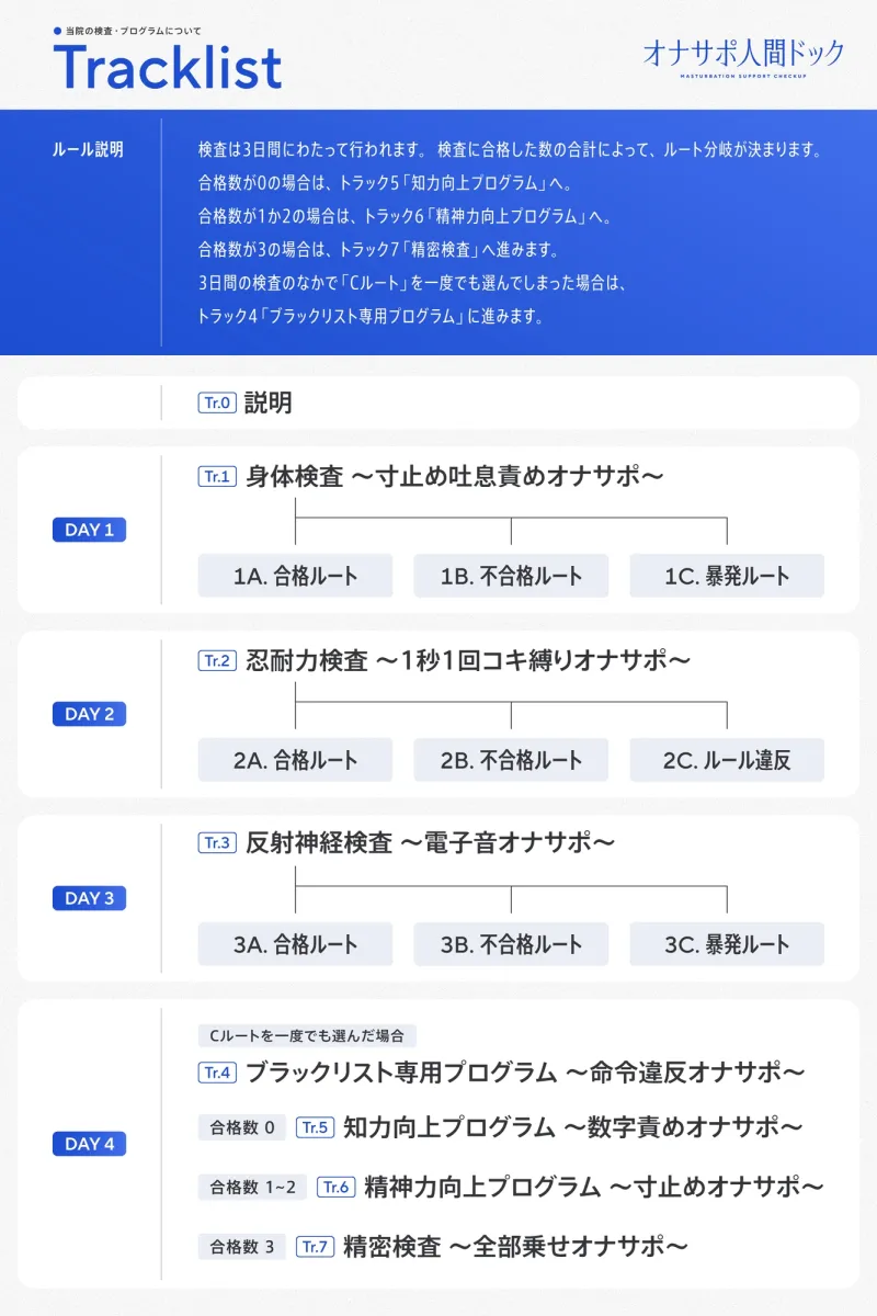 ✅初回限定トラック✅【5時間半↑オナサポ×7】オナサポ人間ドック【6周年記念】