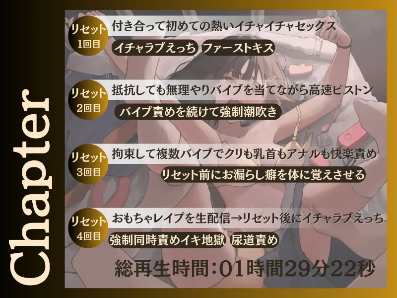 【陵辱レイプ→記憶リセット】清純カノジョはキスで記憶が巻き戻る-いくら犯して嫌われても、キスで関係は元通り-