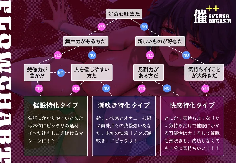 催(++)スプラッシュオーガズム ～身体がのっとられて開発され続ける被虐的快感をMなアナタに～【勝手に手が動いて止まらないメンズ潮吹き】