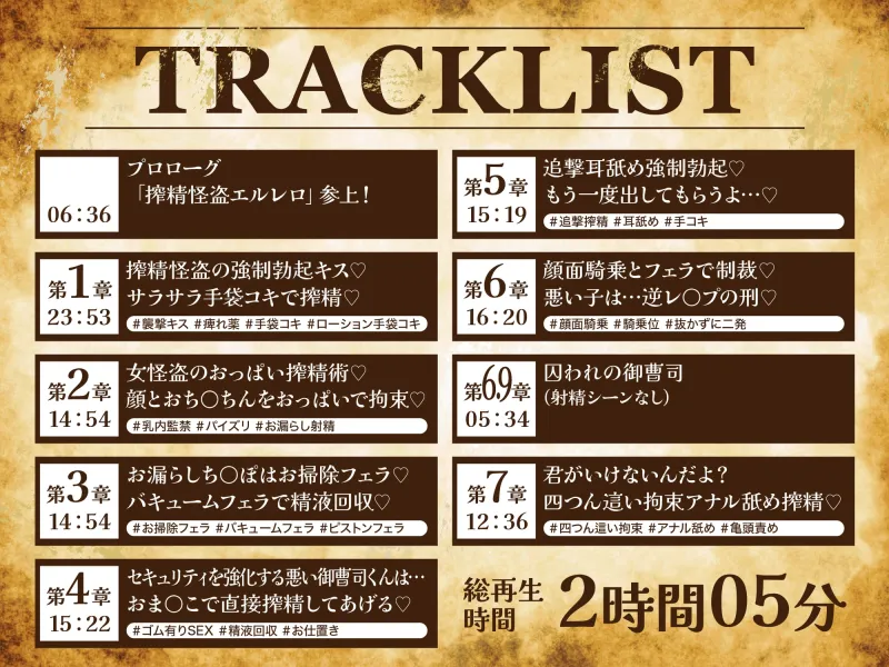 【貞操観念逆転】【イケボ】【逆レ】搾精怪盗に狙われた！?〜精子を狙う王子様系変態女怪盗のどすけべ搾精逆レ〜