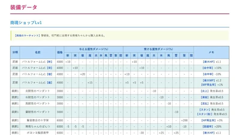 小悪魔スマホ ～ デュエル必勝マニュアル