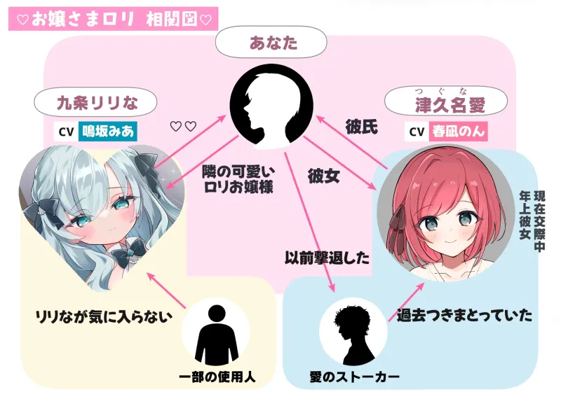 【CG集・マンガ付】受精懇願★お嬢様ロ〇の上流階級生処女マンコに敗北射精「恋人ごっこ、ですのよ♡お兄様♡」【愛情999%★Hな逆NTR完全体験ASMR】✅早期特典ボイス付✅