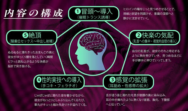 【⚠警告:催眠音声未体験の方はご注意ください】深層快楽無限催眠。～意識が飛ぶほど気持ちイイ官能トランス～