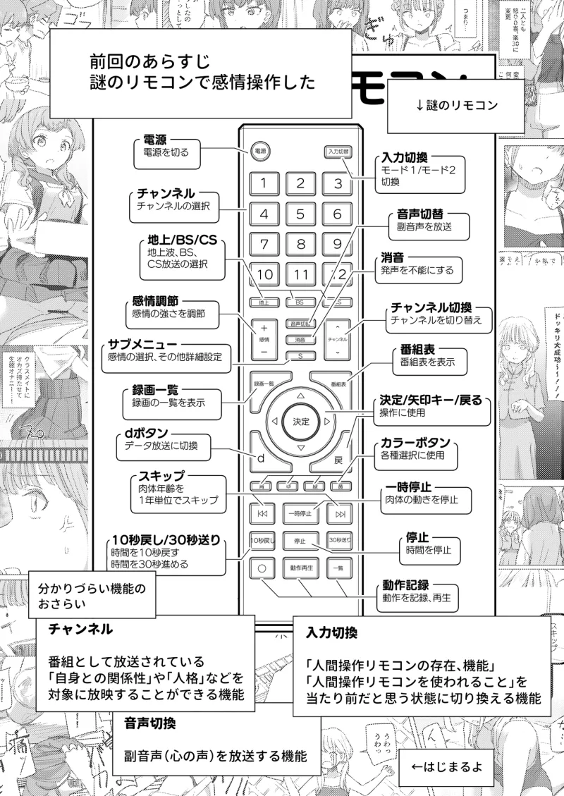 【時間停止】人間操作リモコン3【若返り】