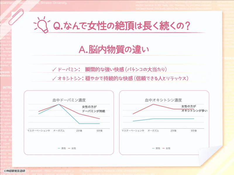 【米国名門大の脳科学研究起源】あなたも出来るドライオーガズム！特殊効果音x催眠で、射精を遥かに超える絶頂ヒプノトランス CV玄音仔編