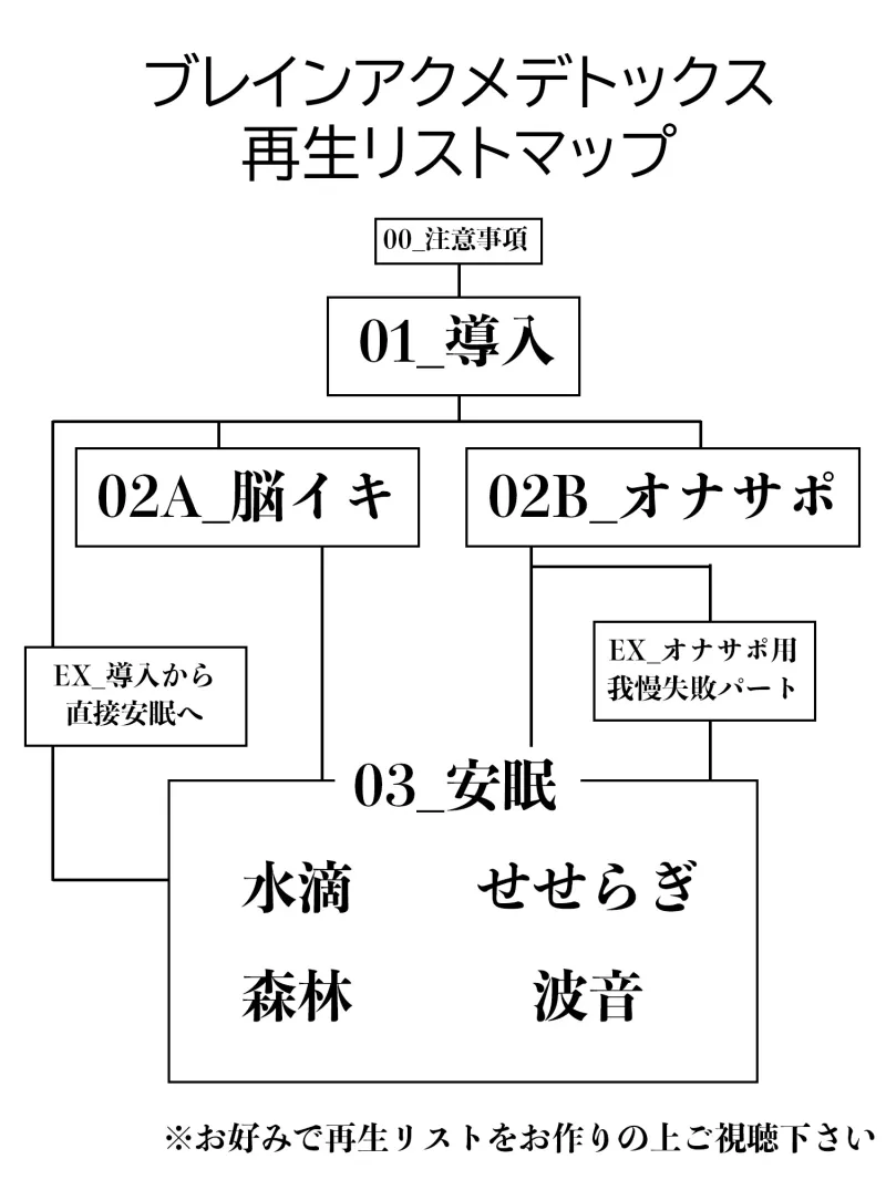 【脳洗催眠】ブレインアクメデトックス～脳イキ脳内洗浄/脳汁で脳みそじゃぶじゃぶ洗います～
