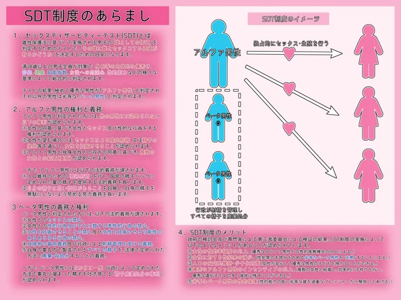 雄がランク分けされ劣等なベータが性的権利を剥奪される世界・N 雄がランク分けされ劣等なベータが性的権利を剥奪される世界・N