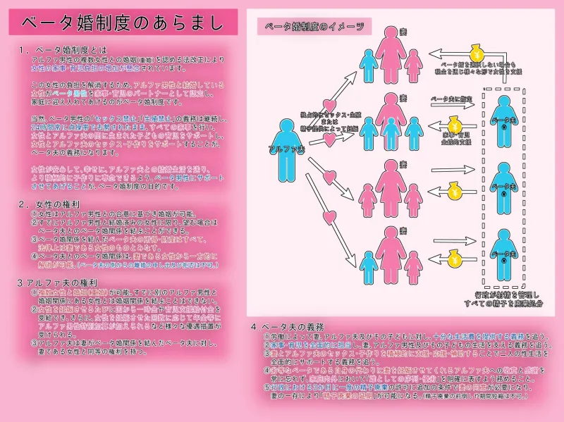 雄がランク分けされ劣等なベータが性的権利を剥奪される世界・N 雄がランク分けされ劣等なベータが性的権利を剥奪される世界・N