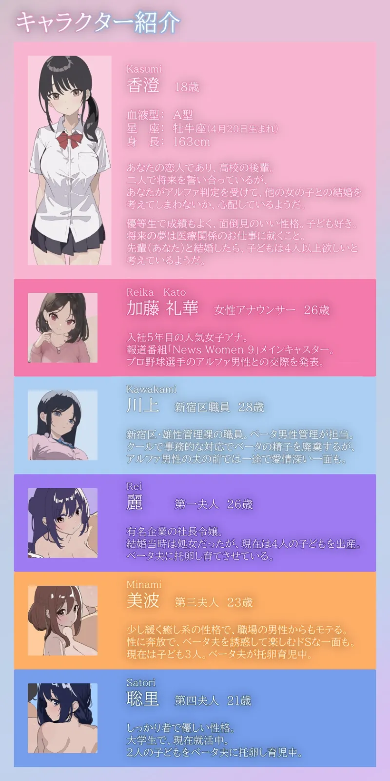 雄がランク分けされ劣等なベータが性的権利を剥奪される世界・N 雄がランク分けされ劣等なベータが性的権利を剥奪される世界・N