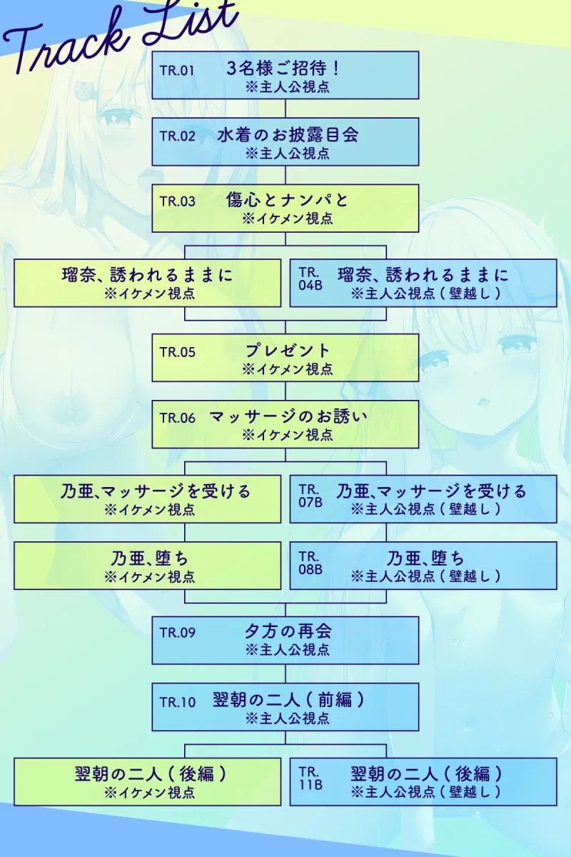 【寝取り】イケメンに即堕ち!ヤリモクナンパビーチ~恋人x負けヒロインダブル寝取られ編~ 【寝取り】イケメンに即堕ち!ヤリモクナンパビーチ~恋人x負けヒロインダブル寝取られ編~