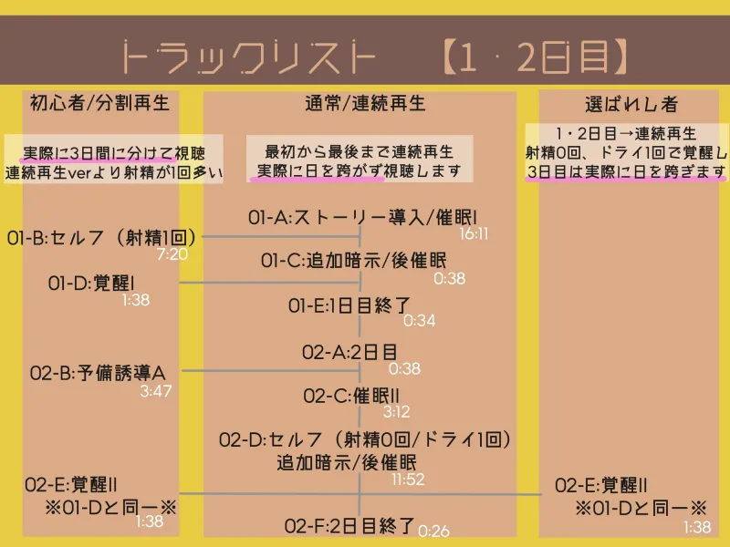 【レベル別 催 眠 音 声 】通話でおシコりシコシコ絶頂カウントダウン【視聴日数選択式】 【レベル別 催 眠 音 声 】通話でおシコりシコシコ絶頂カウントダウン【視聴日数選択式】