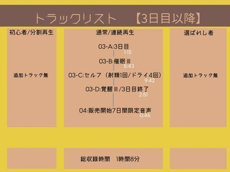 【レベル別 催 眠 音 声 】通話でおシコりシコシコ絶頂カウントダウン【視聴日数選択式】 【レベル別 催 眠 音 声 】通話でおシコりシコシコ絶頂カウントダウン【視聴日数選択式】