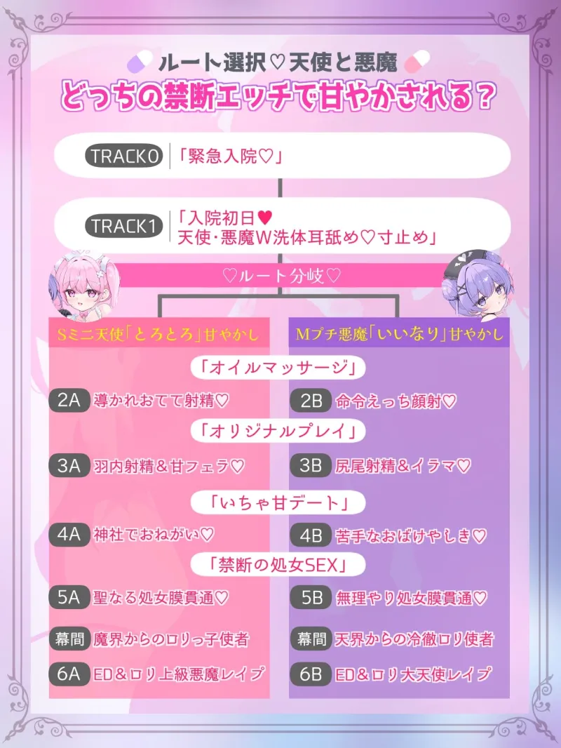 【甘やかし3時間半♡】ミニ天使❌プチ悪魔の超○リボイス✧ ˚超Hなちんぽ♂治療で昇天射精♡˳ ✧ ～とろとろORいいなりHルート選択‼️～【4ヒロイン処女喪失H♡】