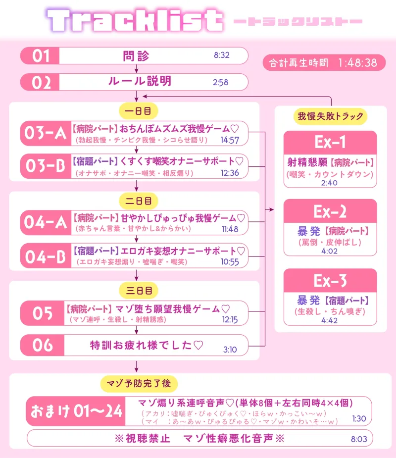 【おねショタオナサポ】いじわるナースのマゾ予防オナニーサポート~マゾに堕ちるのは我慢です♡~ 【おねショタオナサポ】いじわるナースのマゾ予防オナニーサポート~マゾに堕ちるのは我慢です♡~