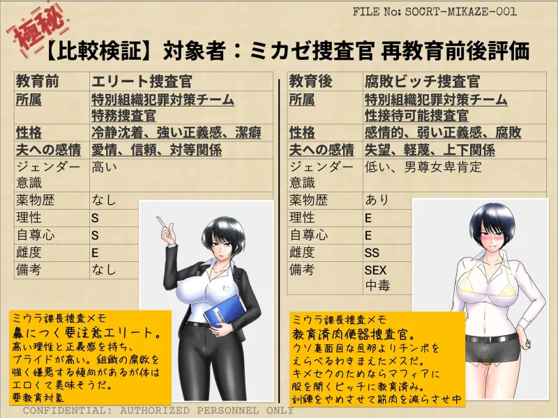 寝取られ捜査官ミカゼ 書き換えられる夫婦の感情