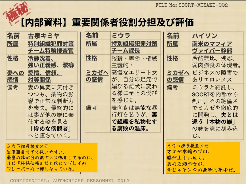 寝取られ捜査官ミカゼ 書き換えられる夫婦の感情