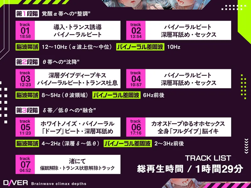 【バイノーラルビート×脳波コントロール】脳波絶頂深層ダイバー～どこまでも深く潜り、堕ちていく意識の中で邂逅する究極の「脳イキ」体験～【サウンドドラッグ】