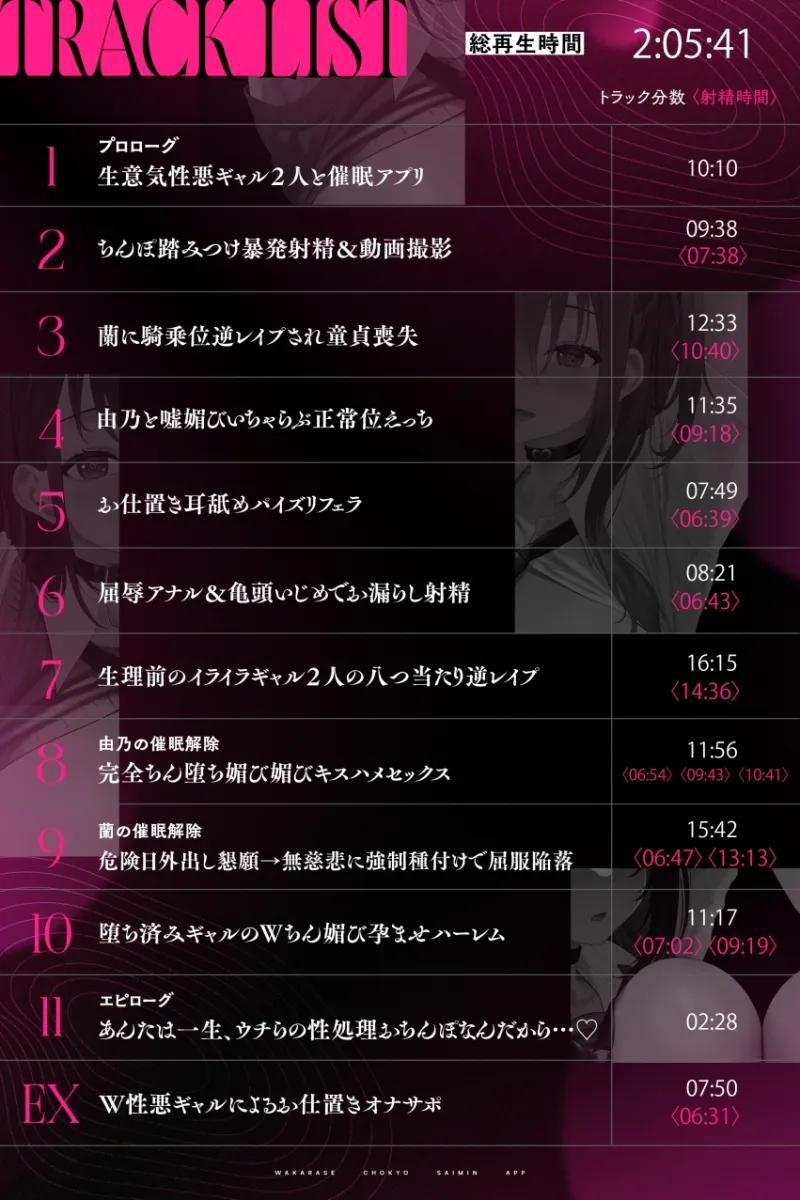 【期間限定4大特典】W生意気性悪ギャルをわからせ調教する催眠アプリ～いじめられた屈辱はちんぽで返す。常識改変逆レイプ→催眠解除で復讐する学園性活～